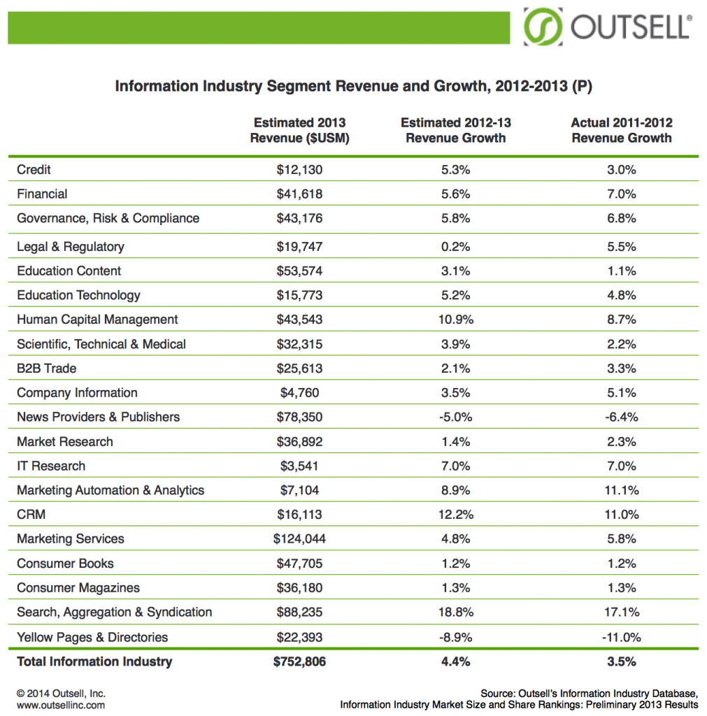 Outsell_BIIA_27jun2014_Industry_Segment_Revenue_and_Growth