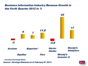 Earning Reports Q4 2012
