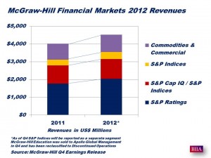 McGraw-Hill Full Year 2012 Revenues