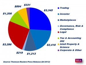Thomson Reuters Full Year 2012 A