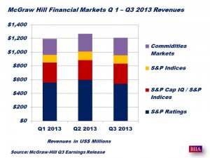 McGraw-Hill Q3 2013 Revenues