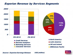 Experian 2013-14 First Half growth