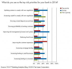 FICO Survey on Bank lending 2014