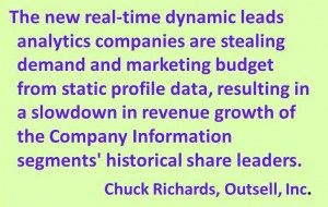 Quote Richards - Company profiles