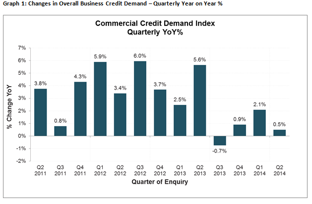 Veda June Credit Demand Index
