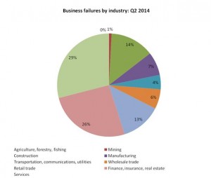 2014- Q2 Business Segments