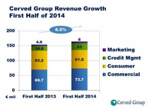 Cerved F Half 2014 RevenuesAB