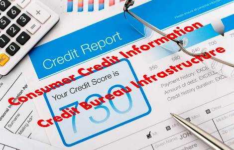 Consumer Credit Reporting