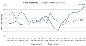 Aus Risk - Sales Expectation Q 1 2015