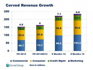 Cerved 2014 Revenues 9 Months