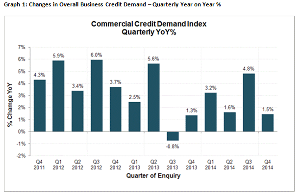 Veda Dec 2014 Credit demand Index