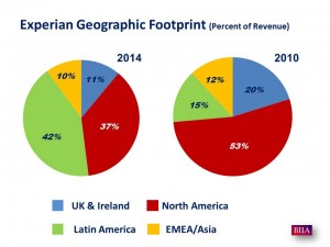 Experian 2014 vs 2010 geographic footprint