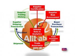 Alibaba Suppleir Risk Assessment