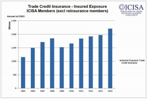 Credit Insurance Coverage