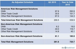D&B Q3 Schedule Risk Mgmt