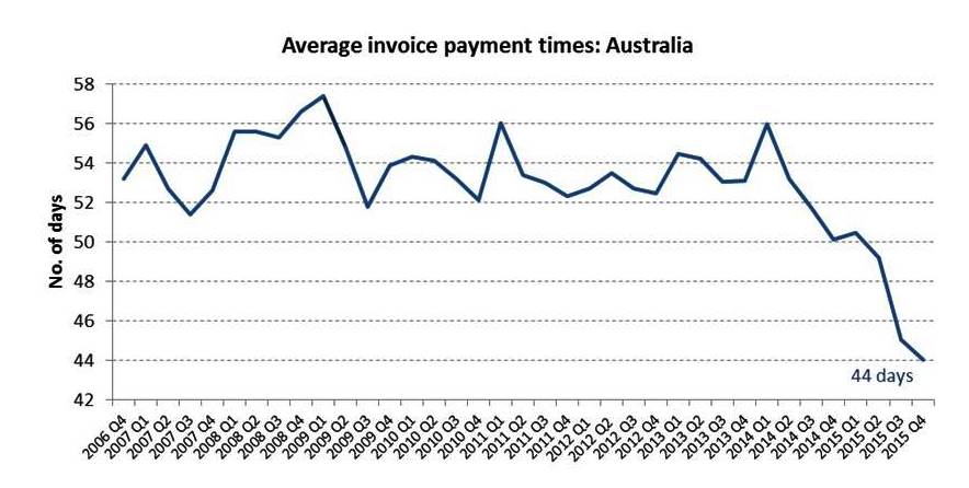 2016-01-28 Australian Payment Index A