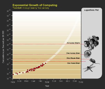 ExponentialGrowthof_Computing wiki 300