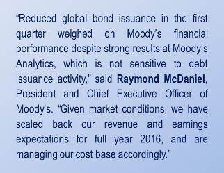 Moodys Q1 2016