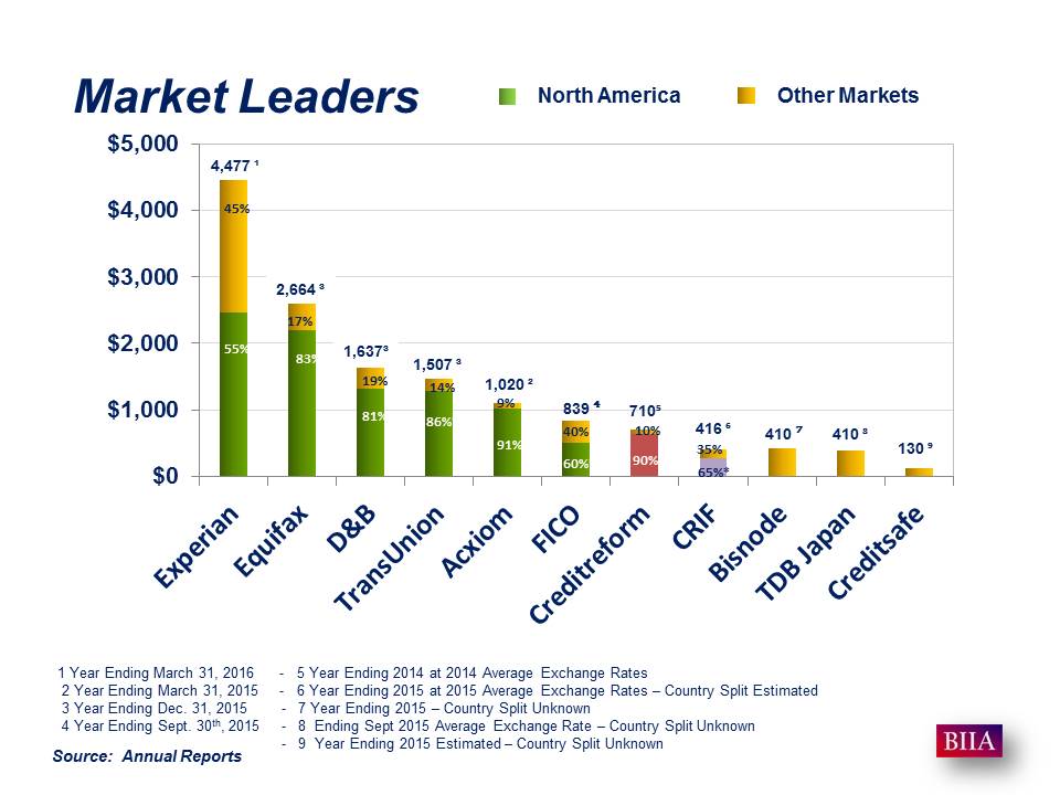 Market Leaders 2016 Expanded