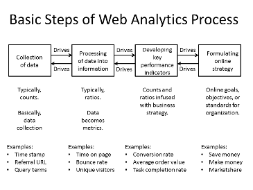 BIG Data Basic_Steps_of_Web_Analytics_Process free reuse
