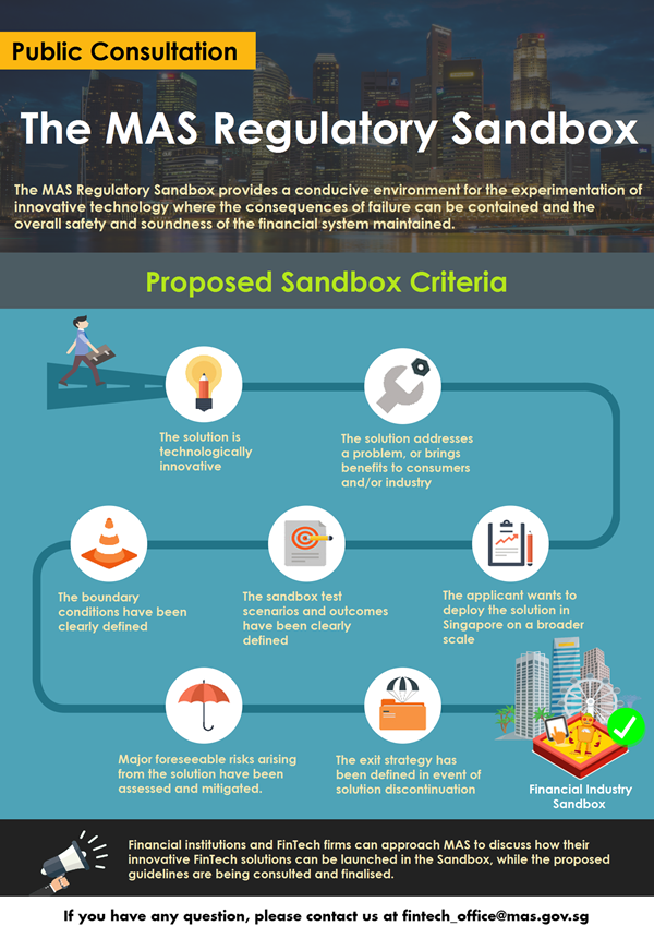 Singapore Fintech regulatory sandbox infographics