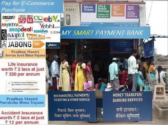 Payment Bank India