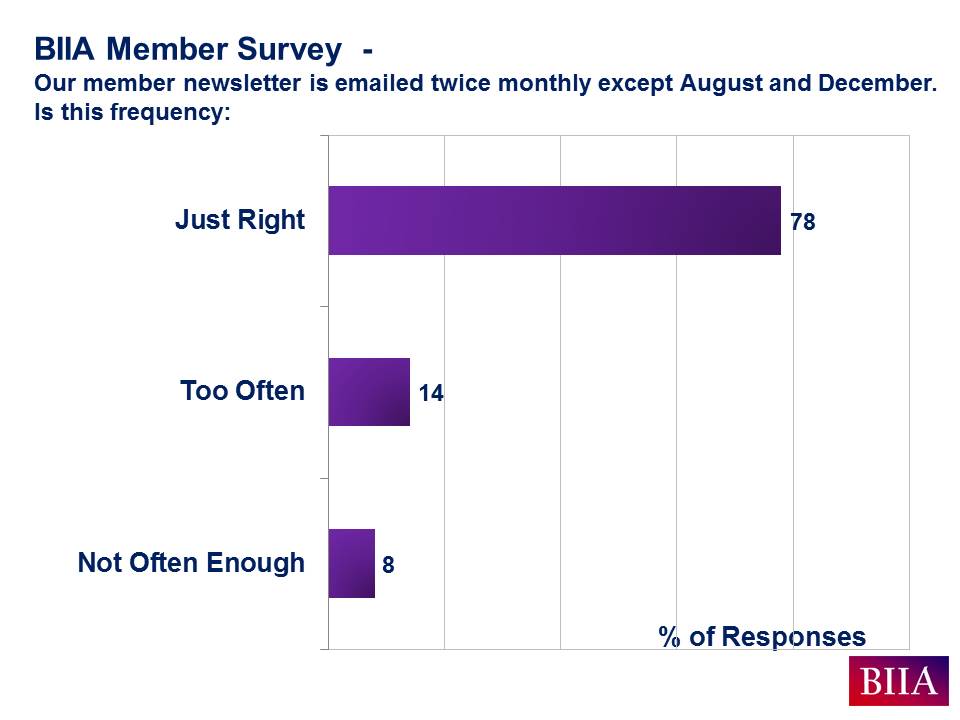 BIIA Aug 2016 Member Survey Results Slide C