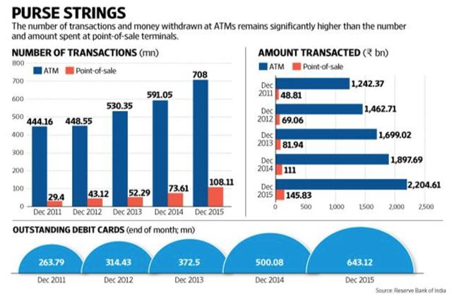 2011-nov-live-mint-on-indian-credit-card-transactions