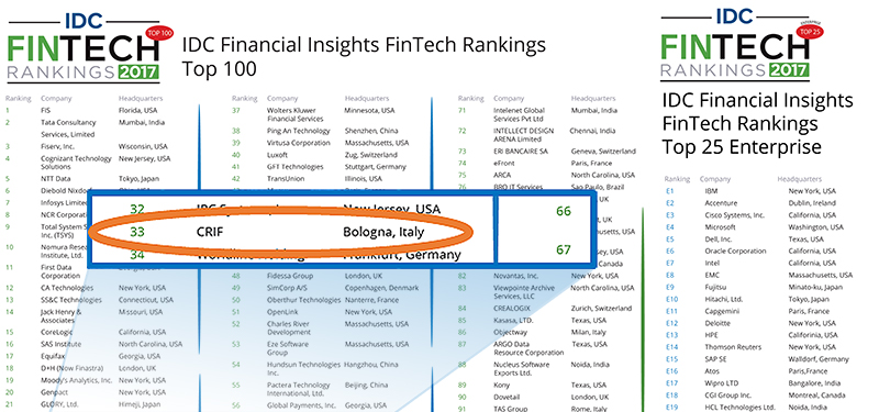 News: CRIF takes 33rd place in the IDC FinTech Rankings 2017